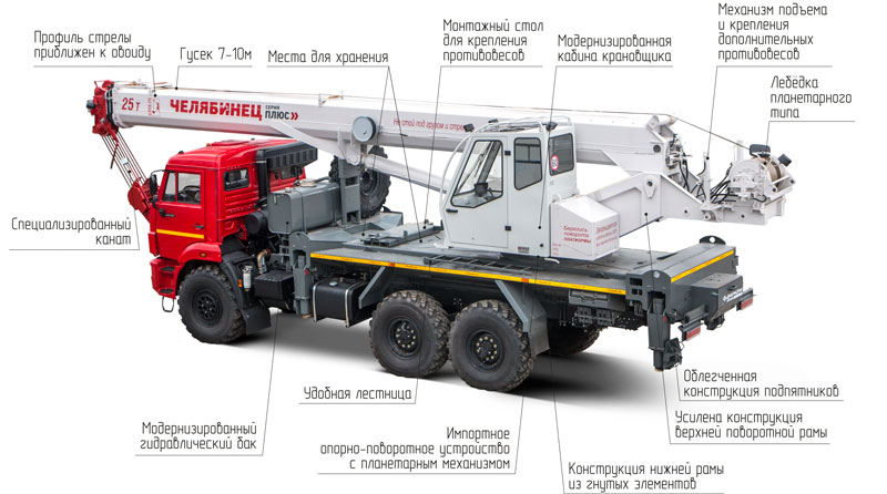 Автокран челябинец серии ПЛЮС