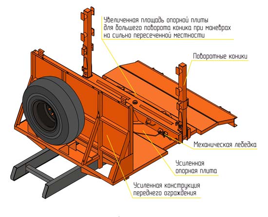 Лесовозная площадка