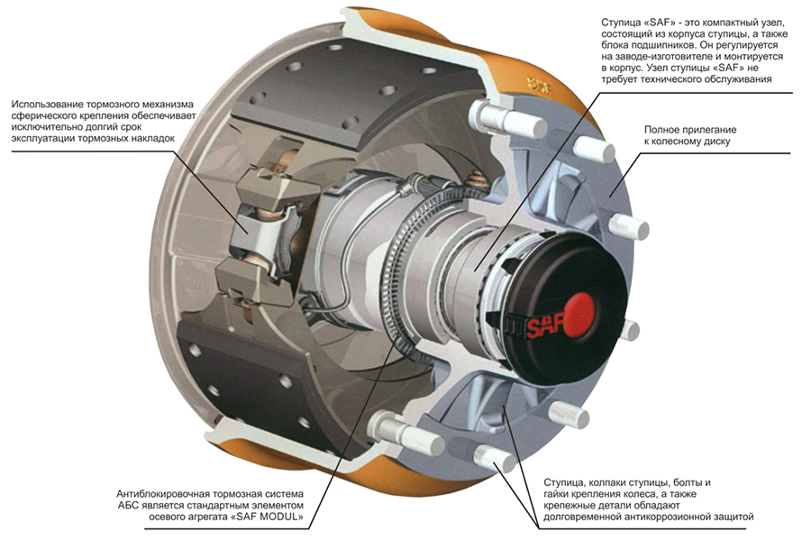 Ступица саф дисковые тормоза схема