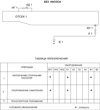 Схема технологического оборудования: 1 отсек без насоса