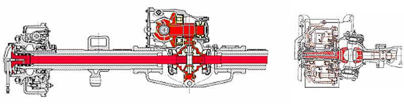 Ведущие мосты