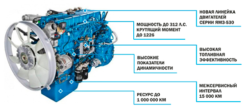 Двигатель Урал-NEXT