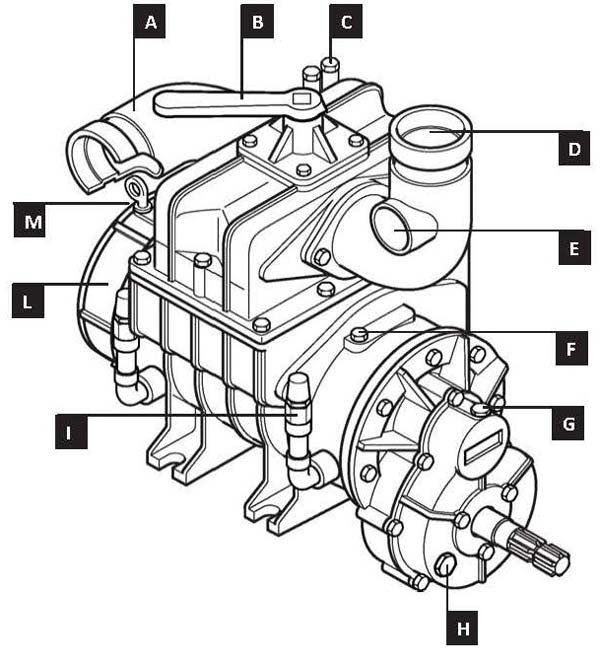 Насос Jurop PNR 122