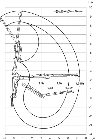 ГМ ОМТЛ-97