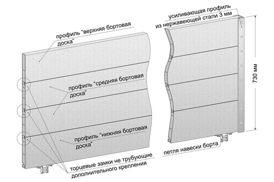 Алюминиевые борта производства УралСпецТранс