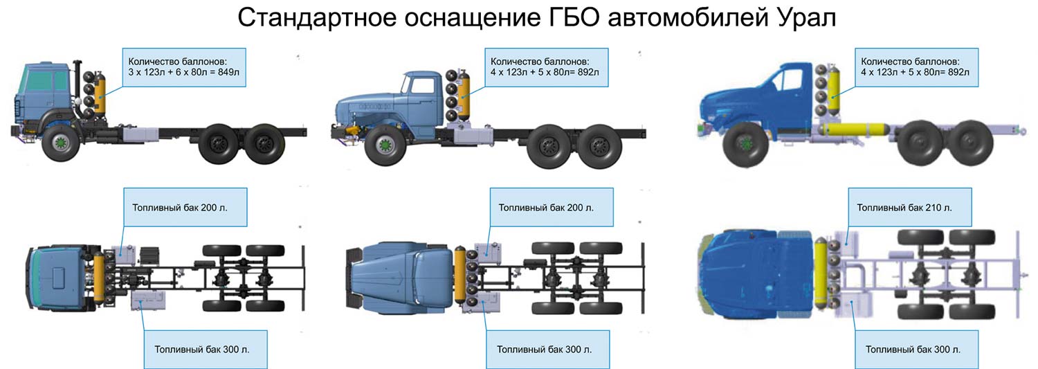 Вездеход заправочная карта