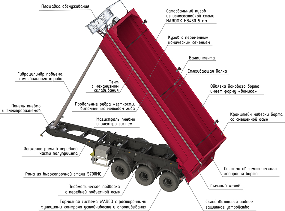 полуприцеп мега самосвальный