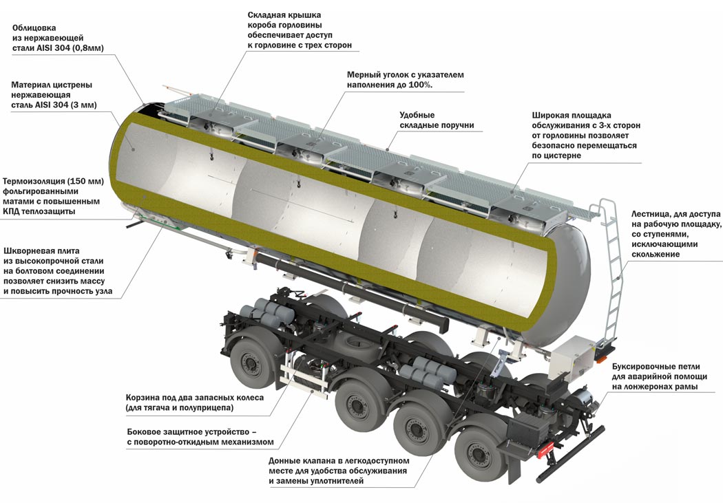 Полуприцеп для пищевых жидкостей