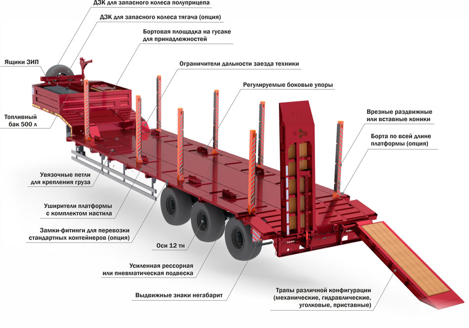 Полуприцепы-тяжеловозы SEVEREST