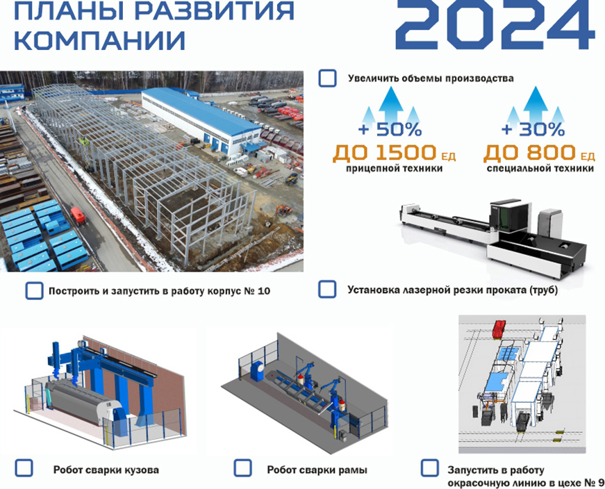 Планы развития компании