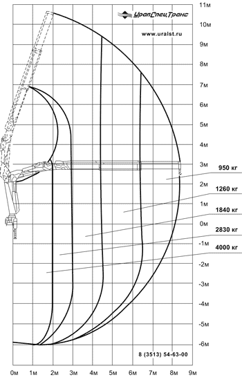  ИМ-95