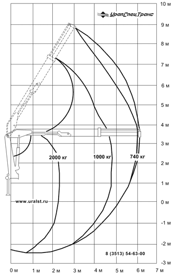 КМУ ИМ-50