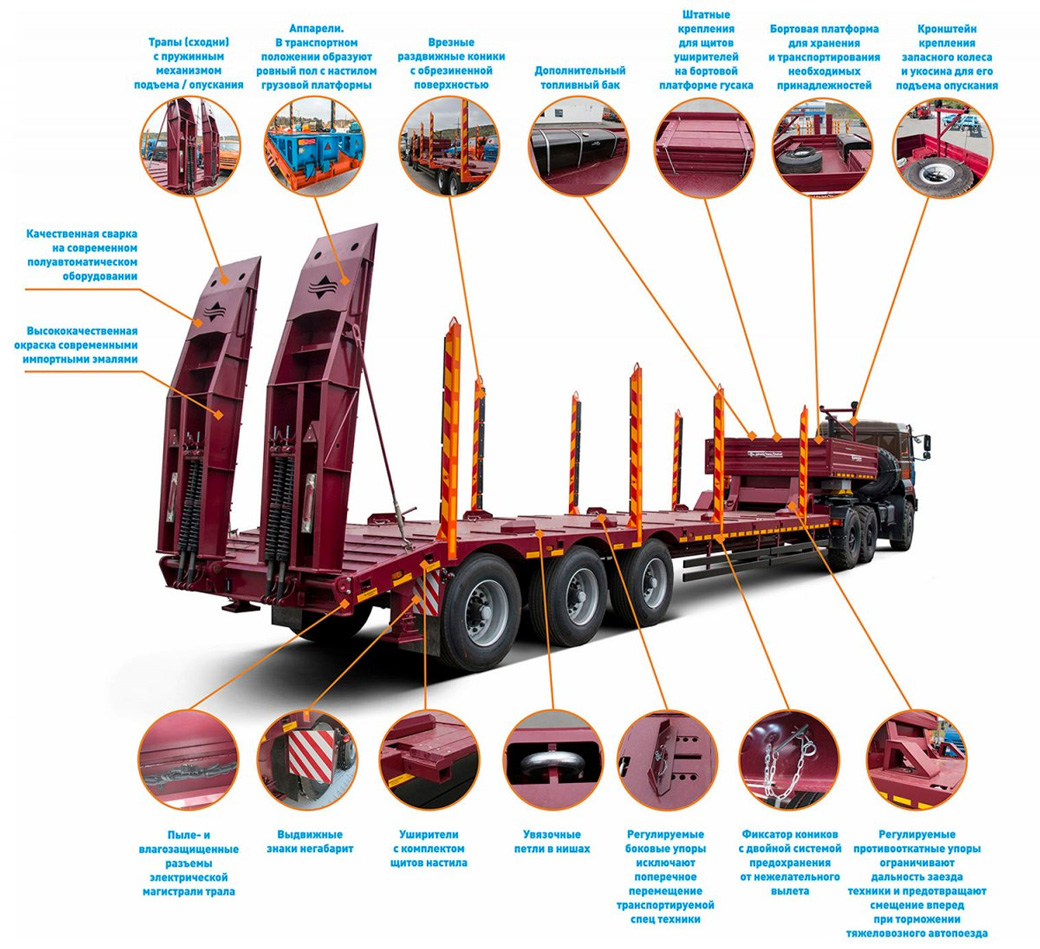 Опции на полуприцеп тяжеловоз