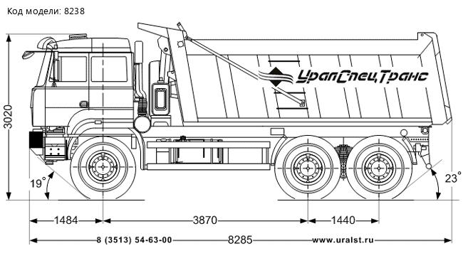 Самосвал Урал С33