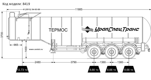 ППЦН 33КТ-32ПТ УСТ