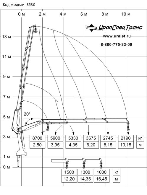 Грузовысотные характеристики Fassi F245А.0.23