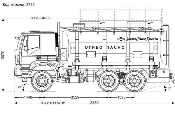 Автотопливозаправщик АТЗ-20-2 IVECO