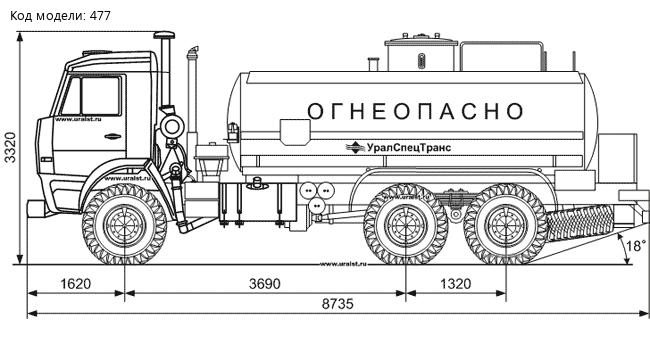 АВТОТОПЛИВОЗАПРАВЩИК КАМАЗ 66062-10-13