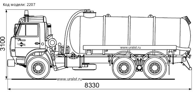 Машина вакуумная