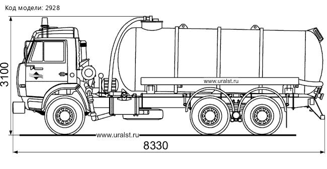 Машина вакуумная