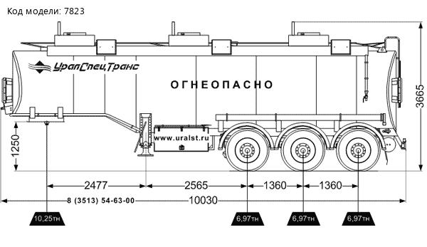 ППЦ 28К-32-3 (SAF)