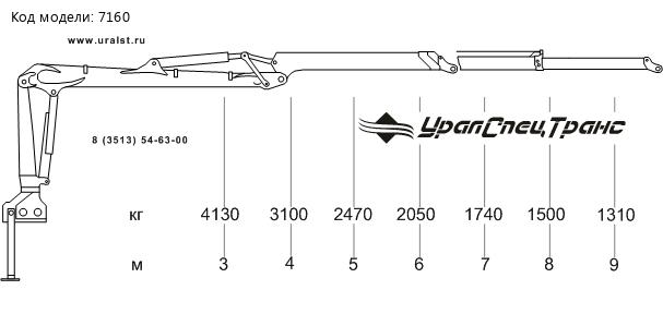 Грузовысотные характеристики Epsilon М130L97