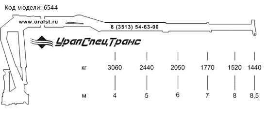 Гидроманипулятор ОМТЛ-120