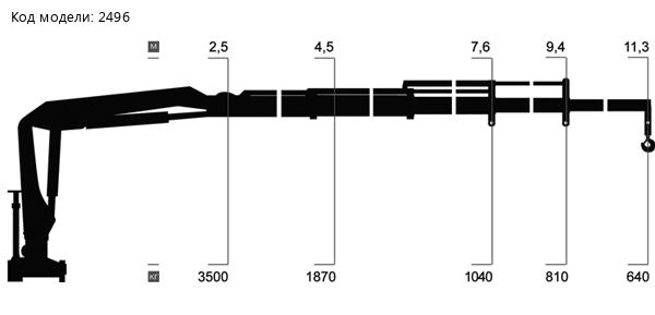 КМУ-90.01