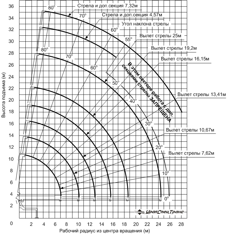 UR–1504 Серия