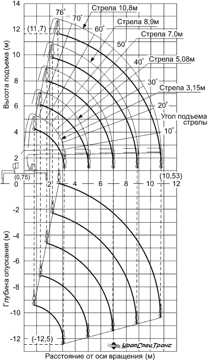 UNIC UR-V295