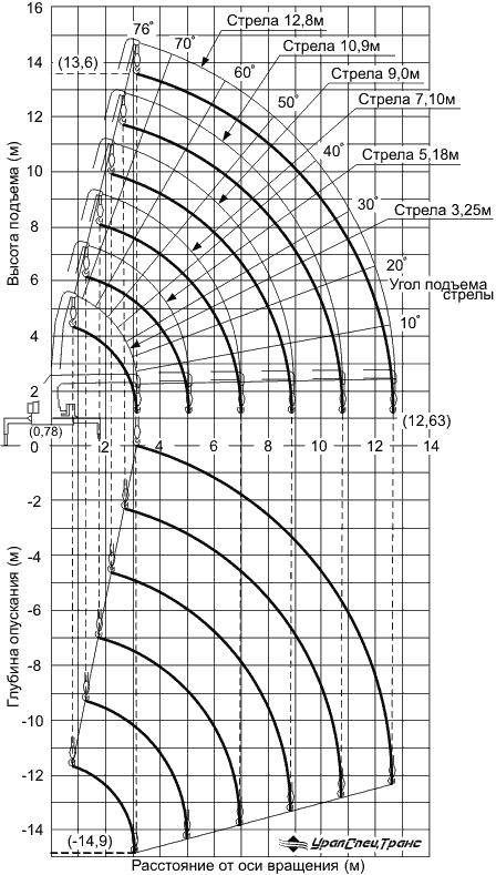 UNIC UR-V296