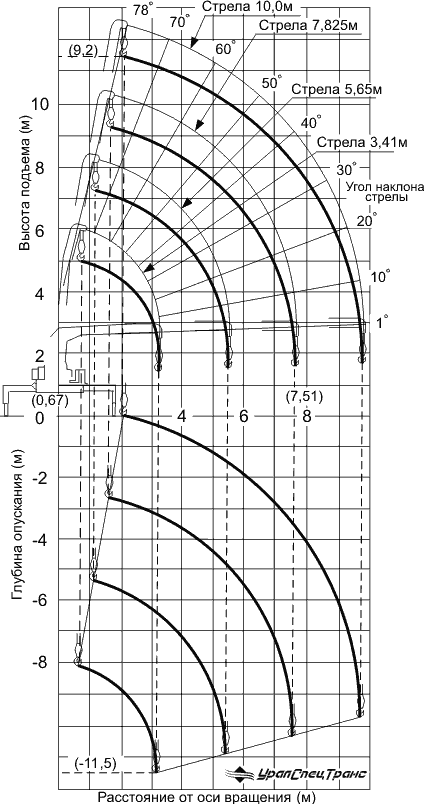 UNIC UR-V344