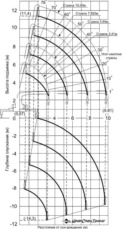 UNIC UR-V374