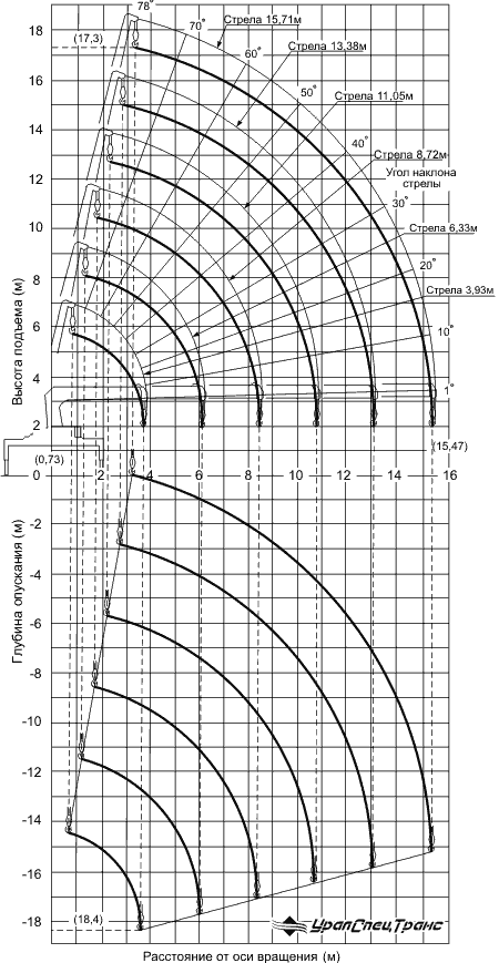 UNIC UR-V376