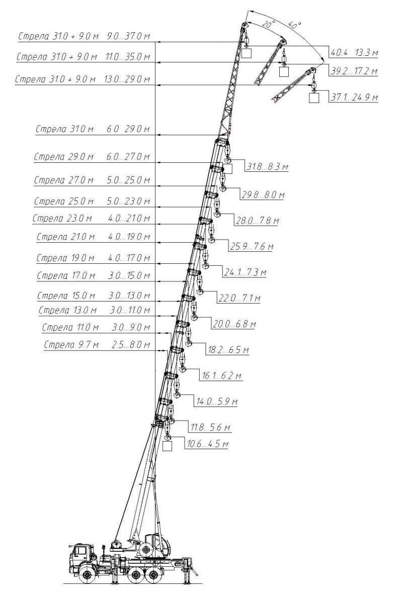 Грузовысотные характеристики автокрана КС-55713-5К-4 
