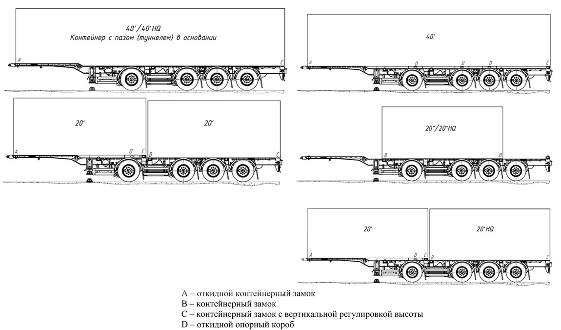 Схема погрузки