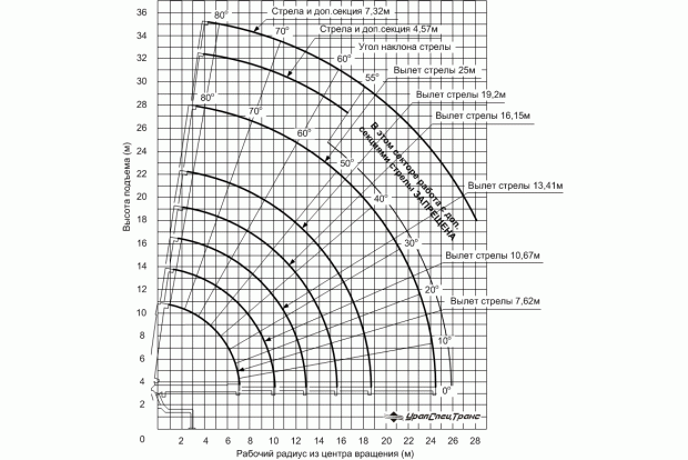 UR–1504 Серия