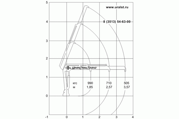 Краноманипуляторная установка ИМ-20
