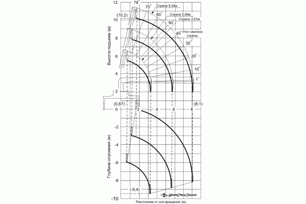 Гидроманипуляторная установка UNIC UR-V503