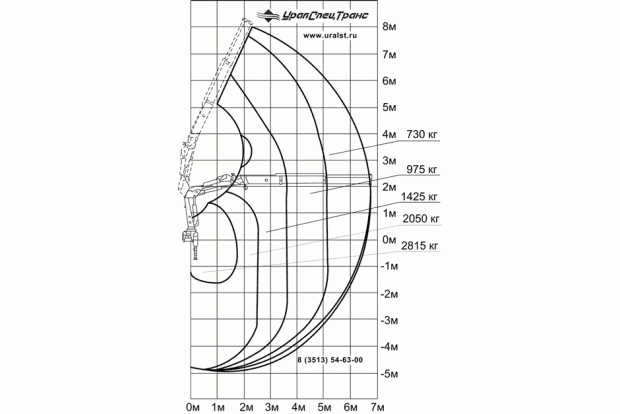 Краноманипуляторная установка ИМ-55