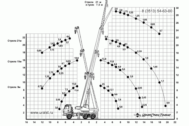 Автокран Клинцы