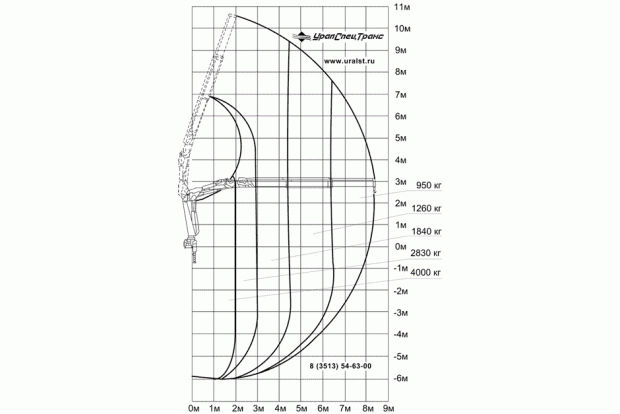Краноманипуляторная установка ИМ-95