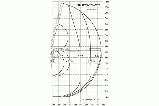 Краноманипуляторная установка ИМ-150