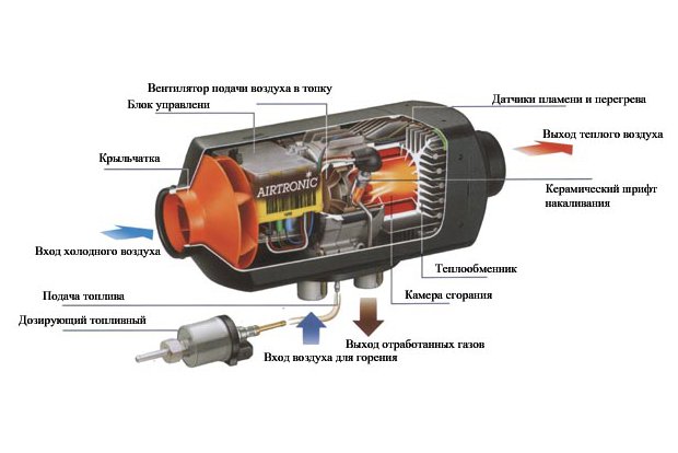 Эберспехер аиртроник D2, D4 (AIRTRONIC)