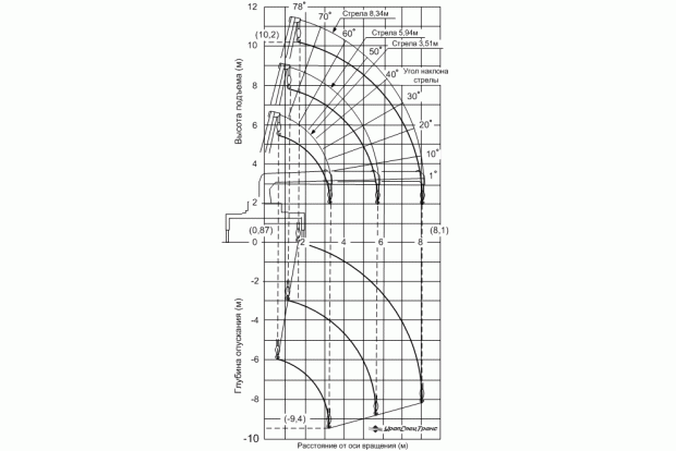 Крано-манипуляторная установка UNIC-503
