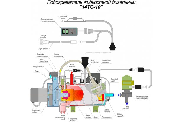 Схема ПЖД 14ТС-10 с пластиковым блоком и новым пультом