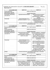 TC RU E-RU.GA06.01675