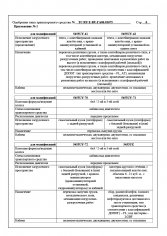 TC RU E-RU.GA06.01675