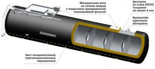  Полуприцепы для темных нефтепродуктов с термоизолированным корпусом